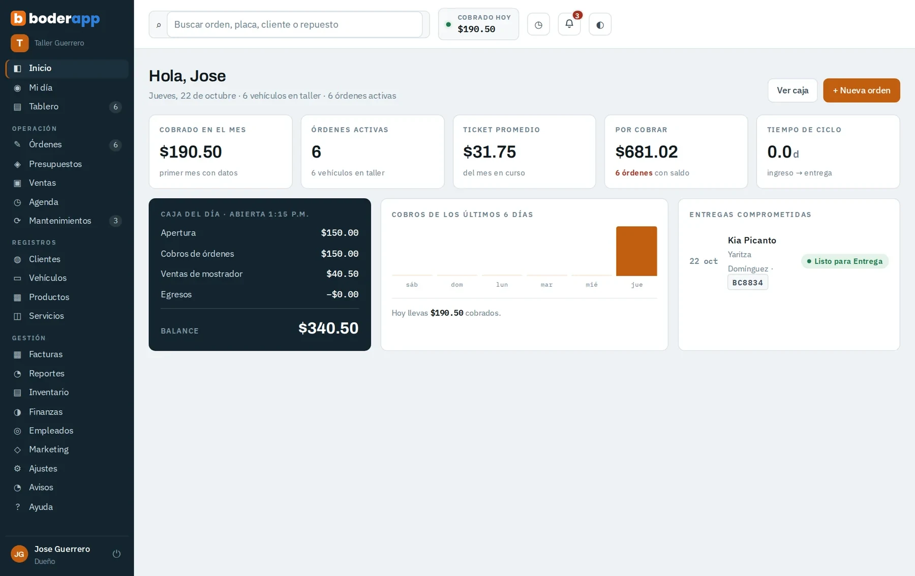 Panel de inicio de BoderApp con cobrado del mes, órdenes activas, caja del día y entregas comprometidas